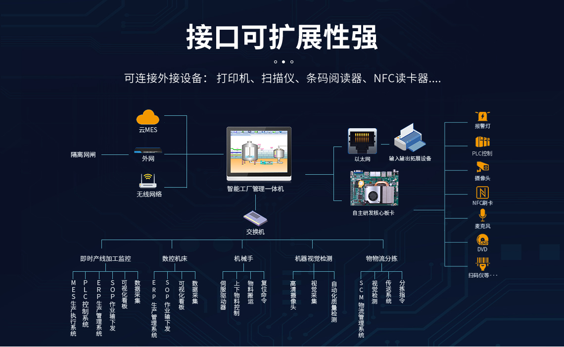工控機(jī)主板和電腦主板有什么區(qū)別,工控機(jī)主板和電腦主板區(qū)別,工控機(jī)主板和電腦主板不同點(diǎn)