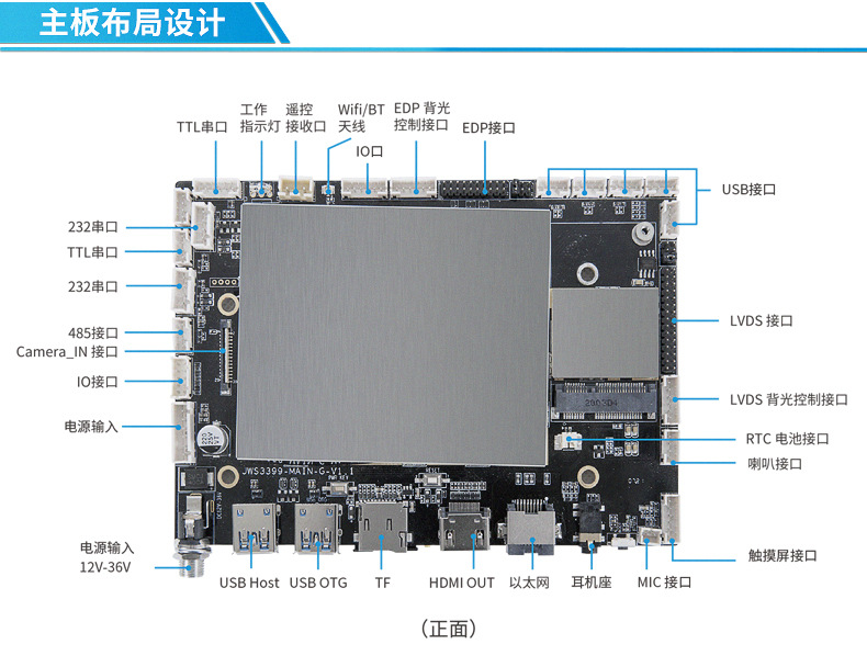 工控主板,工控主板接口