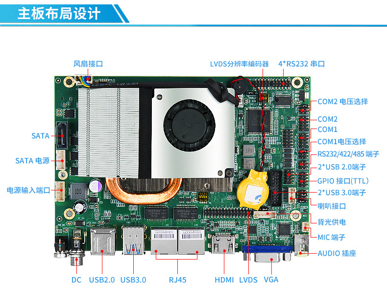 工控主板,工控主板的用途與介紹