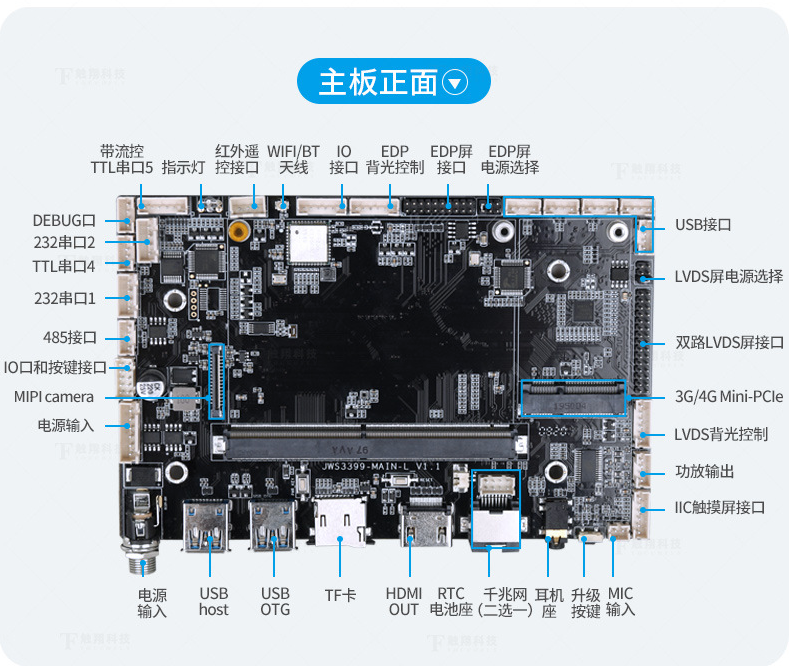 如何鑒別工控主板質(zhì)量,保養(yǎng)工控主板